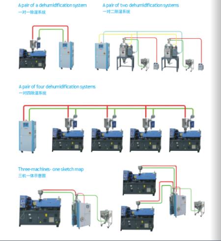 氣力輸送系統 氣力輸送系統